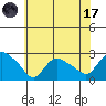 Haddam tide chart for Monday, July 17, 2023