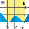 Haddam tide chart for Monday, July 3, 2023