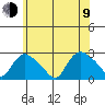 Haddam tide chart for Sunday, July 9, 2023