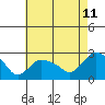 Haddam tide chart for Friday, August 11, 2023