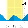 Haddam tide chart for Monday, August 14, 2023