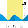 Haddam tide chart for Tuesday, August 15, 2023