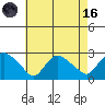 Haddam tide chart for Wednesday, August 16, 2023