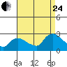 Haddam tide chart for Thursday, August 24, 2023