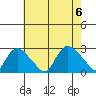 Haddam tide chart for Sunday, August 6, 2023