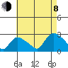 Haddam tide chart for Tuesday, August 8, 2023