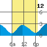 Haddam tide chart for Tuesday, September 12, 2023