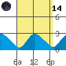Haddam tide chart for Thursday, September 14, 2023