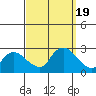 Haddam tide chart for Tuesday, September 19, 2023