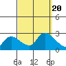 Haddam tide chart for Wednesday, September 20, 2023