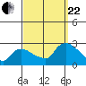 Haddam tide chart for Friday, September 22, 2023