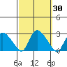 Haddam tide chart for Saturday, September 30, 2023