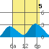 Haddam tide chart for Tuesday, September 5, 2023