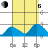 Haddam tide chart for Wednesday, September 6, 2023