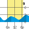 Haddam tide chart for Saturday, September 9, 2023