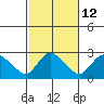 Haddam tide chart for Thursday, October 12, 2023