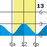Haddam tide chart for Friday, October 13, 2023