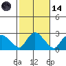 Haddam tide chart for Saturday, October 14, 2023
