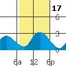 Haddam tide chart for Tuesday, October 17, 2023