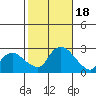 Haddam tide chart for Wednesday, October 18, 2023