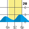 Haddam tide chart for Friday, October 20, 2023