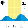 Haddam tide chart for Saturday, October 21, 2023
