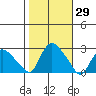 Haddam tide chart for Sunday, October 29, 2023
