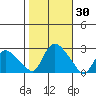 Haddam tide chart for Monday, October 30, 2023
