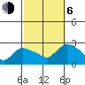 Haddam tide chart for Friday, October 6, 2023