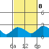 Haddam tide chart for Sunday, October 8, 2023
