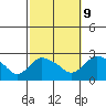 Haddam tide chart for Monday, October 9, 2023