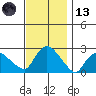 Haddam tide chart for Monday, November 13, 2023