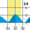 Haddam tide chart for Tuesday, November 14, 2023