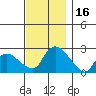 Haddam tide chart for Thursday, November 16, 2023
