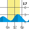 Haddam tide chart for Friday, November 17, 2023
