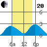 Haddam tide chart for Monday, November 20, 2023