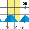 Haddam tide chart for Thursday, November 23, 2023