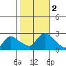 Haddam tide chart for Thursday, November 2, 2023