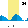 Haddam tide chart for Thursday, November 30, 2023