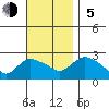 Haddam tide chart for Sunday, November 5, 2023