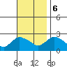 Haddam tide chart for Monday, November 6, 2023