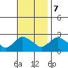 Haddam tide chart for Tuesday, November 7, 2023