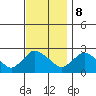 Haddam tide chart for Wednesday, November 8, 2023