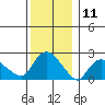 Haddam tide chart for Monday, December 11, 2023