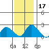 Haddam tide chart for Sunday, December 17, 2023