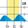 Haddam tide chart for Monday, December 18, 2023