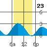 Haddam tide chart for Saturday, December 23, 2023