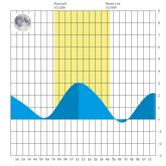 Haddam tide chart for Tuesday, December 26, 2023