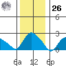 Haddam tide chart for Tuesday, December 26, 2023