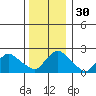 Haddam tide chart for Saturday, December 30, 2023